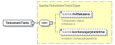 kantakartta_p32.png