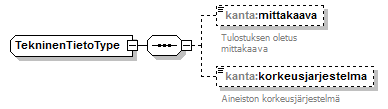 kantakartta_p82.png