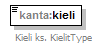 kantakartta_p230.png