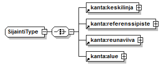 kantakartta_p676.png