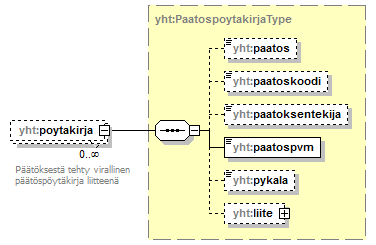 kantakartta_p797.png