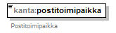 kantakartta_p261.png