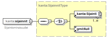 kantakartta_p338.png