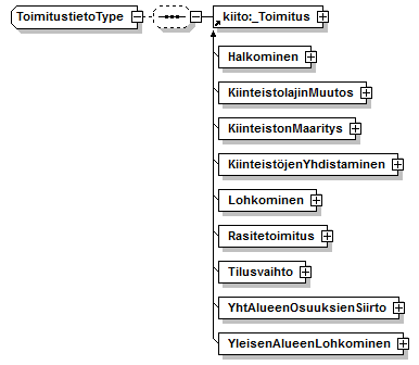 kiinteistotoimitus_p88.png