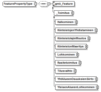 kiinteistotoimitus_p125.png