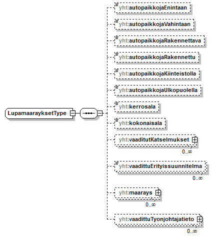 maankaytonmuutos_p212.png