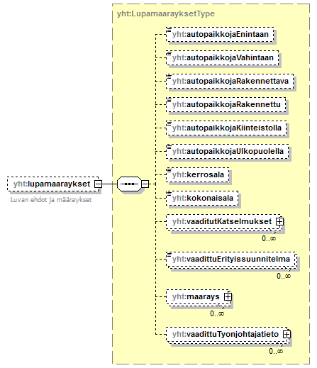 maankaytonmuutos_p292.png