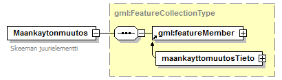maankaytonmuutos_p3.png