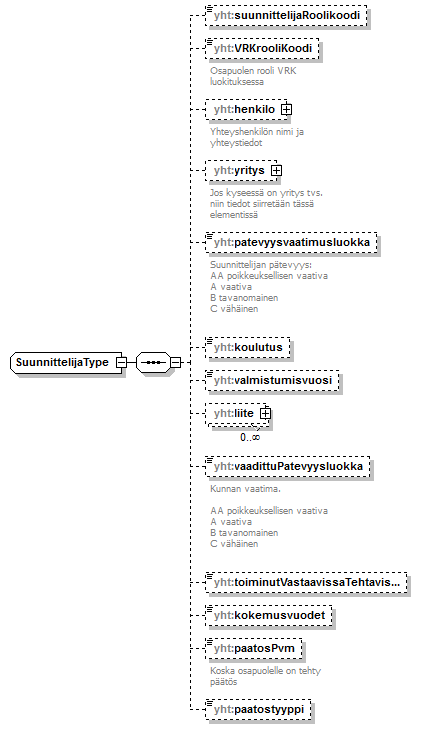 maankaytonmuutos_p388.png