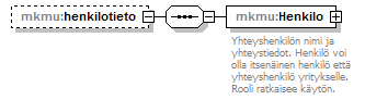 maankaytonmuutos_p47.png