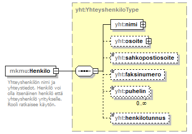 maankaytonmuutos_p48.png