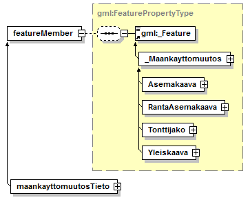maankaytonmuutos_p80.png