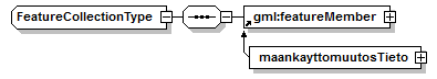 maankaytonmuutos_p89.png