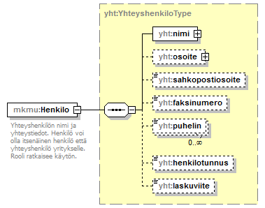 maankaytonmuutos_p48.png