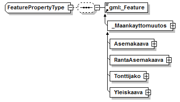 maankaytonmuutos_p90.png