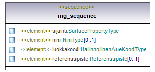 opaskartta_p127.png