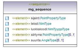 opaskartta_p149.png