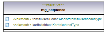 opaskartta_p160.png