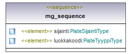 opaskartta_p171.png