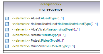opaskartta_p155.png