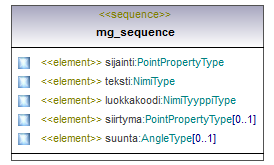 opaskartta_p171.png