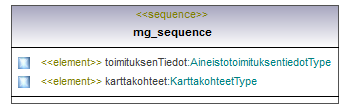 opaskartta_p182.png