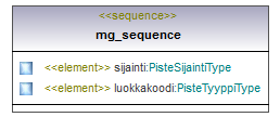 opaskartta_p193.png