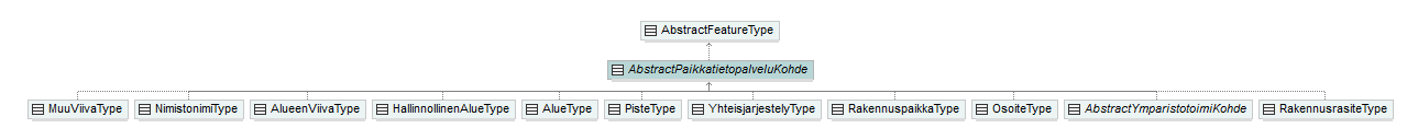 opaskartta_p198.png