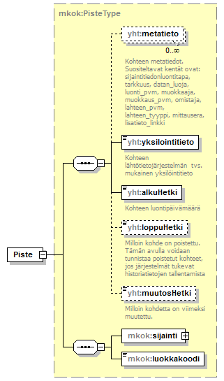 opaskartta_p7.png
