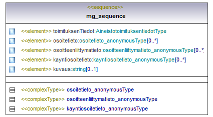osoitteet_p103.png