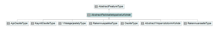 osoitteet_p112.png