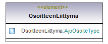 osoitteet_p97.png