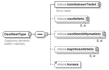 osoitteet_p16.png