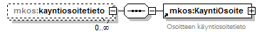 osoitteet_p20.png