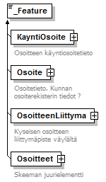 osoitteet_p22.png