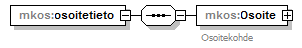 osoitteet_p7.png