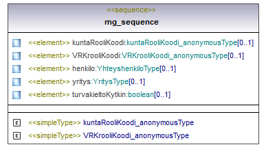 osoitteet_p275.png