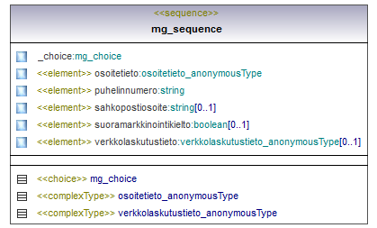 osoitteet_p407.png