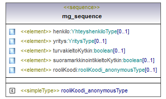 osoitteet_p429.png