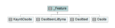 osoitteet_p84.png