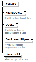 osoitteet_p22.png