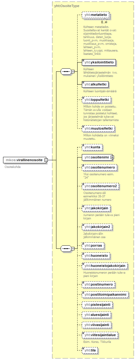 osoitteet_p12.png