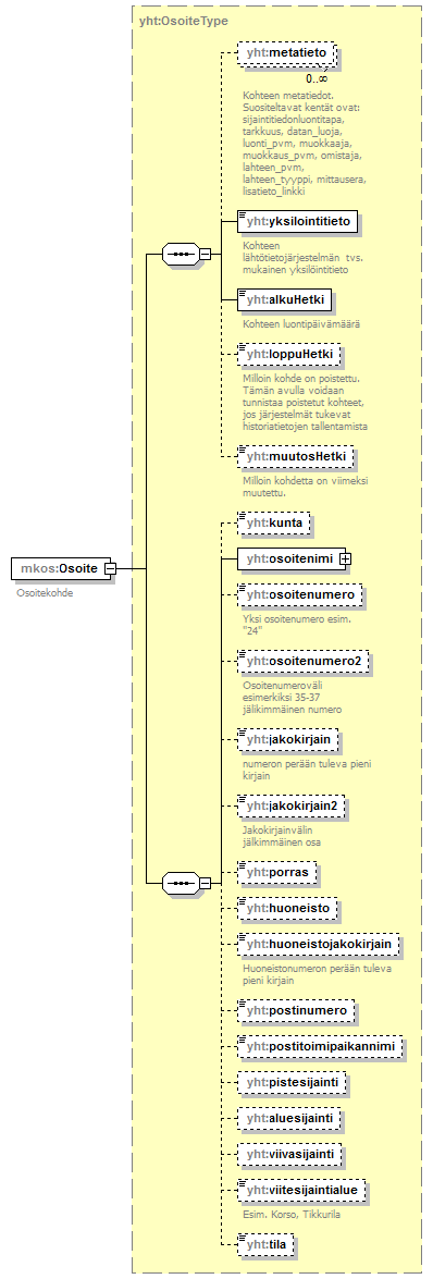 osoitteet_p8.png