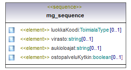 palvelut_p95.png