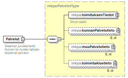 palvelut_p3.png