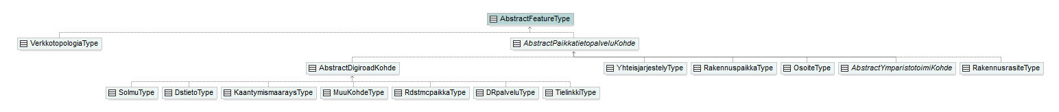 verkkotopologia_p101.png