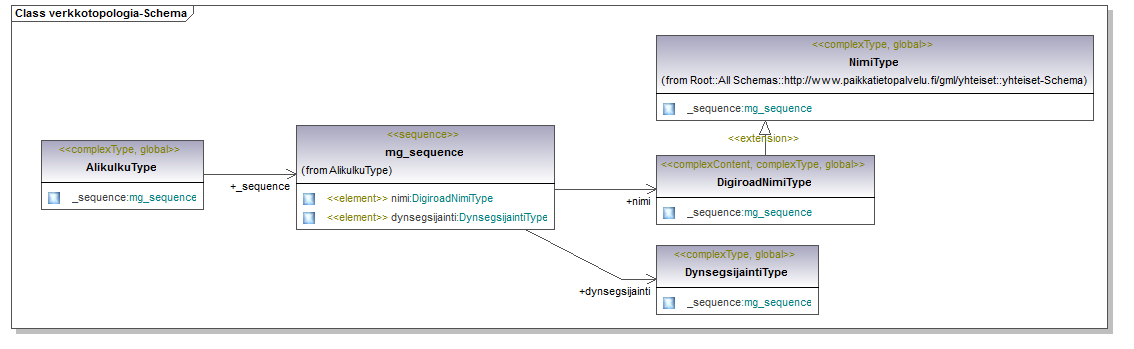 verkkotopologia_p11.png