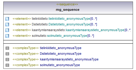 verkkotopologia_p149.png