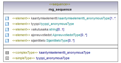 verkkotopologia_p172.png