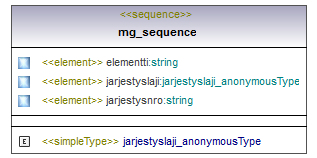 verkkotopologia_p174.png